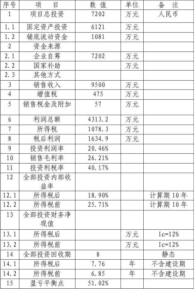 醫(yī)療器械銷毀記錄(醫(yī)療器械銷毀記錄樣本,怎么填寫)