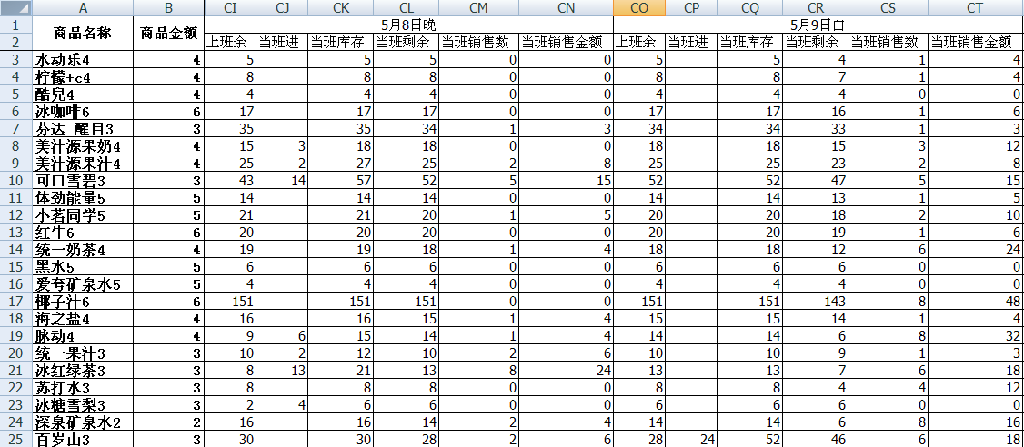 醫(yī)療耗材過(guò)期如何銷(xiāo)毀(醫(yī)療用品過(guò)期怎么處理)