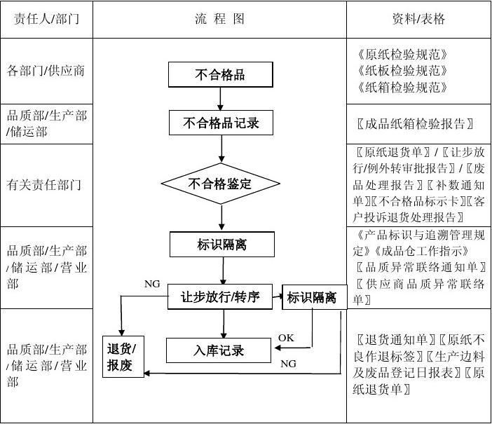 社區(qū)醫(yī)療器械銷毀制度