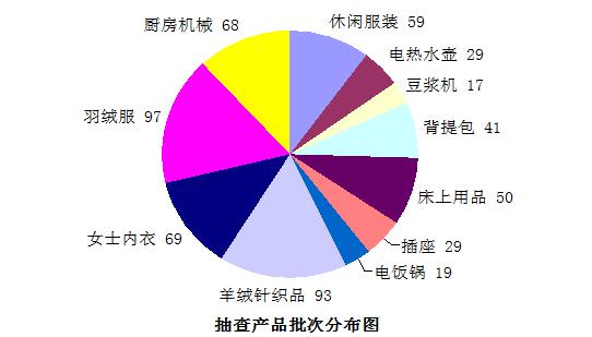 醫(yī)療廢物銷毀方式(醫(yī)療廢物怎么銷毀)