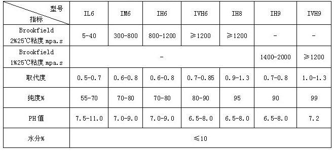 一次醫(yī)療器械無(wú)銷(xiāo)毀記錄